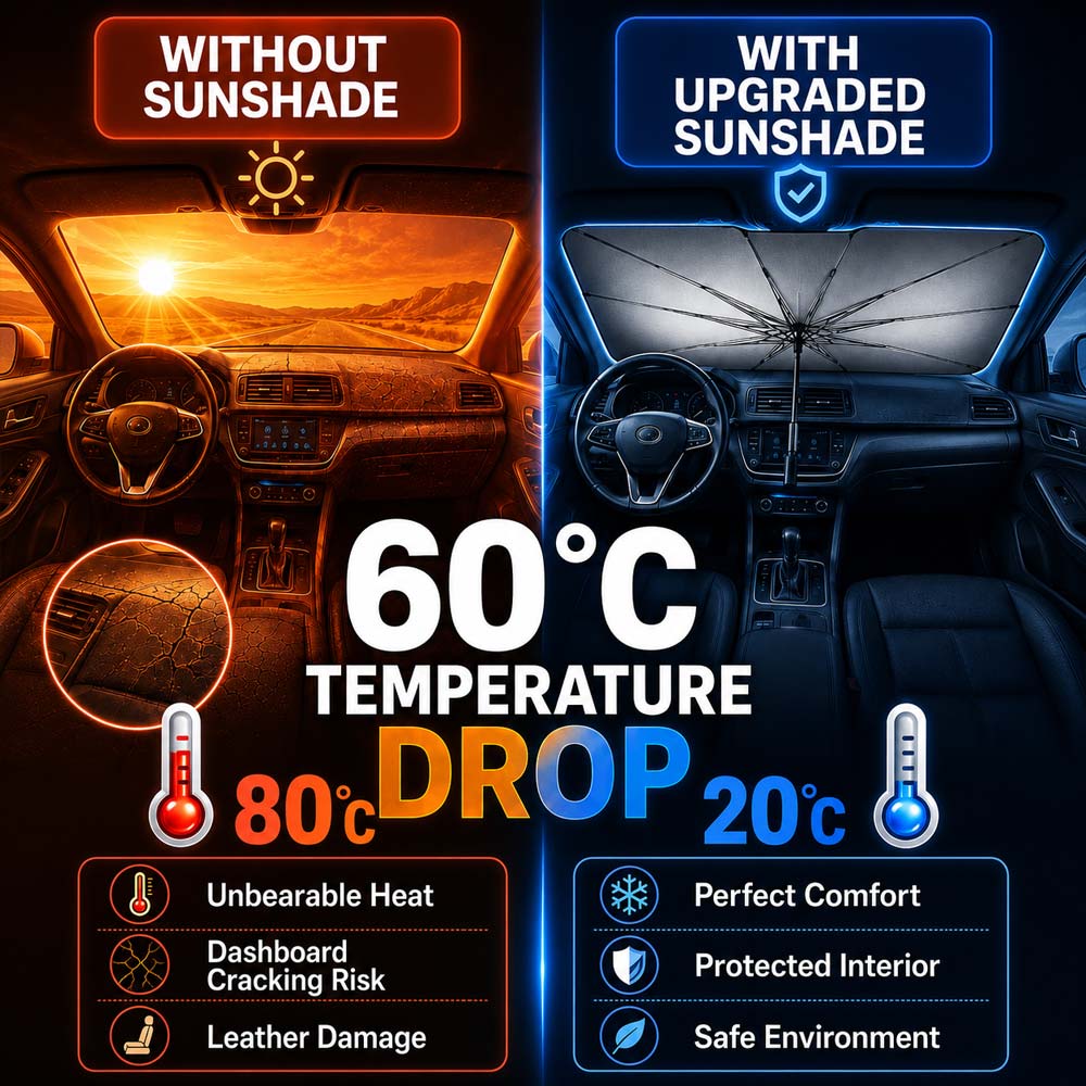 🔥Last Day 50% OFF - Daba™ 2026 Upgraded Car Windshield Sun Shade Umbrella