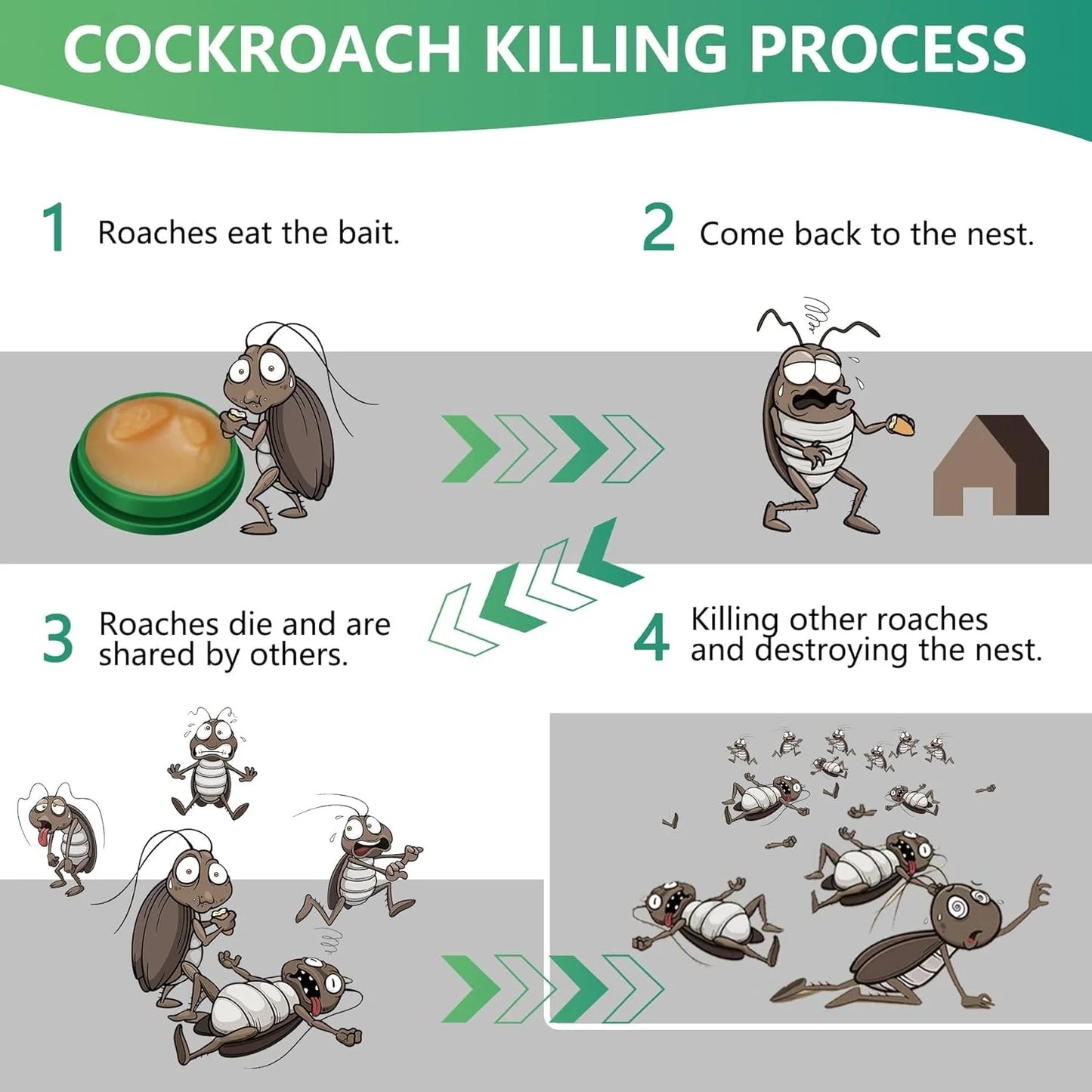 Daba™ Roach Defense Bait - Stop roaches at the source